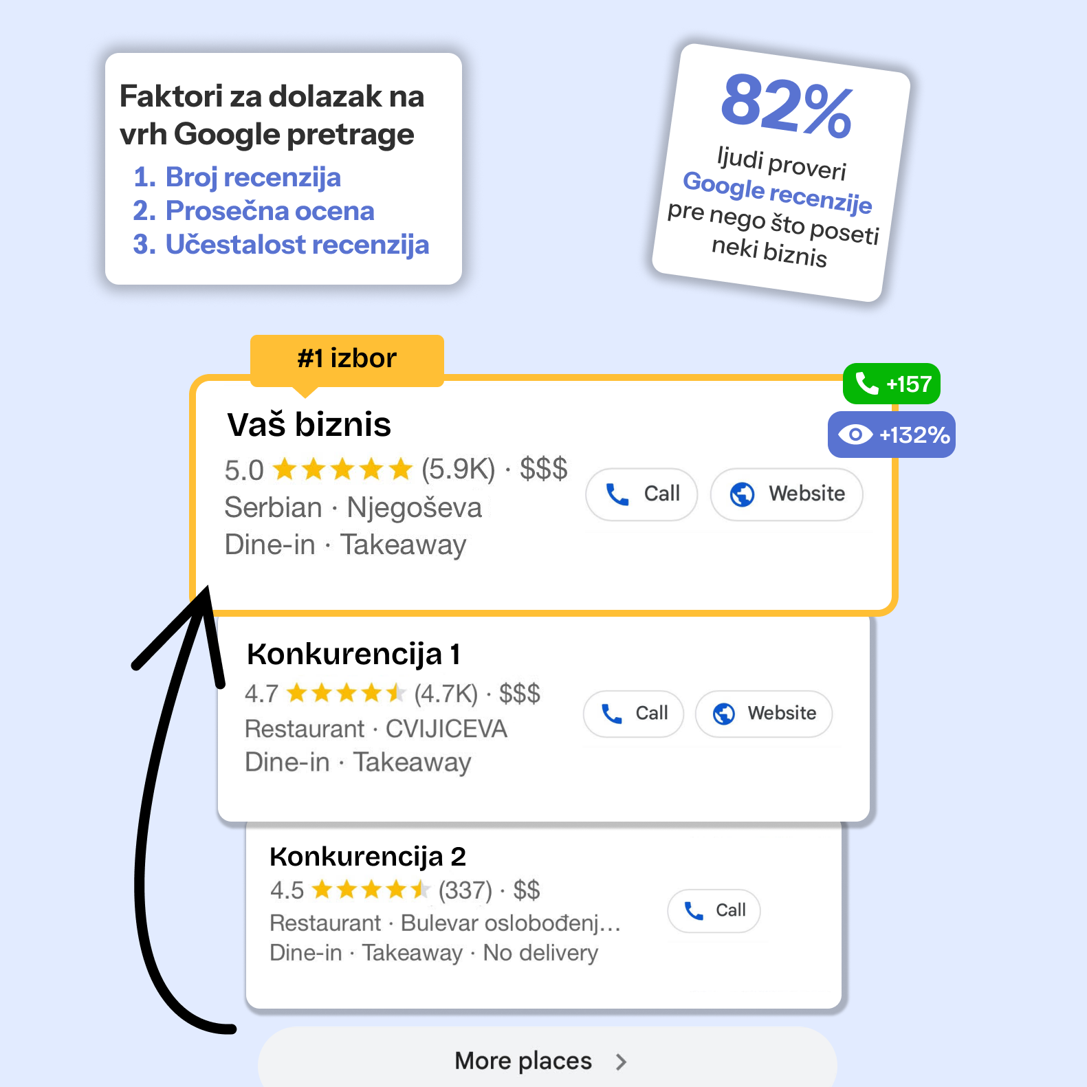 Google pločica