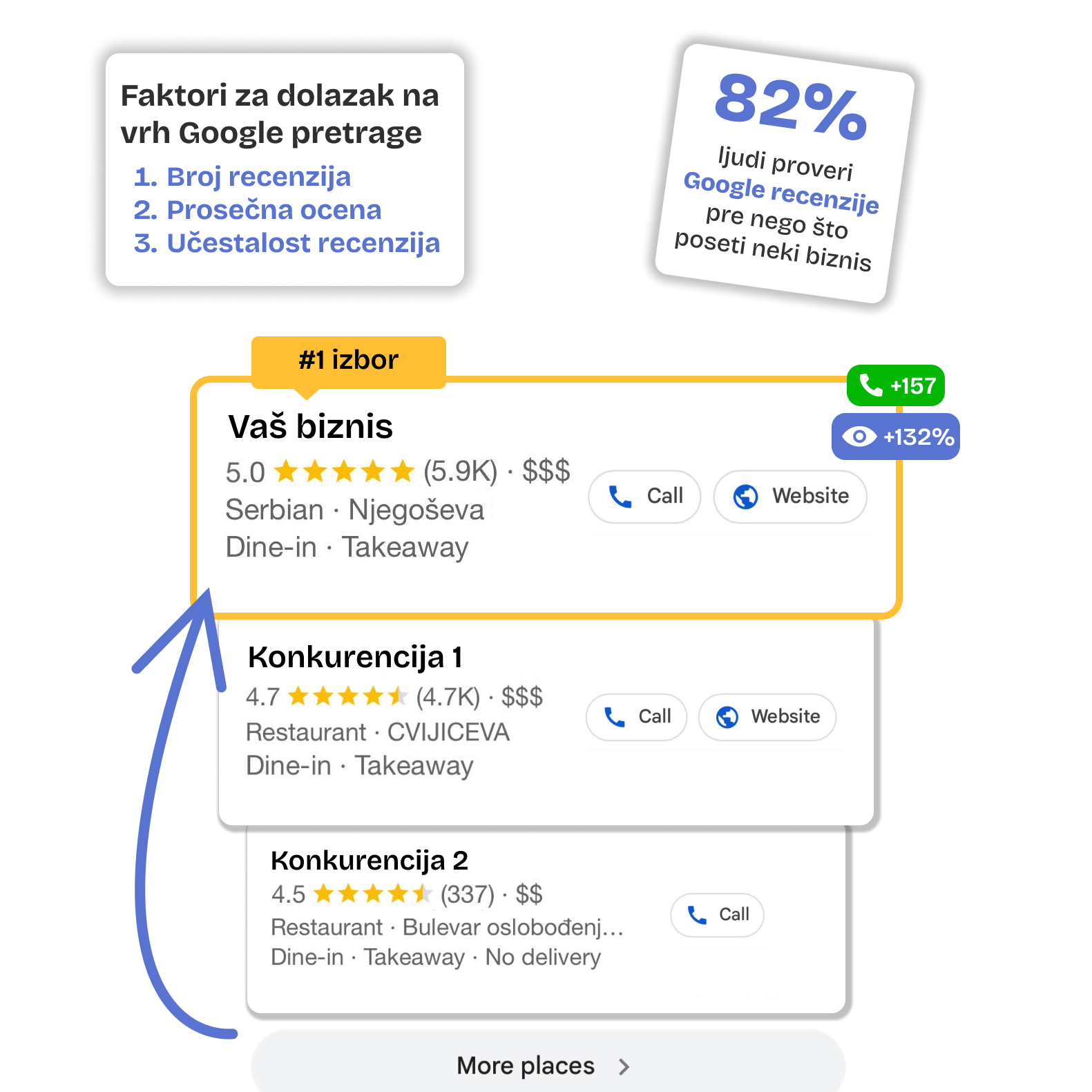 Tapflow Google Pločica